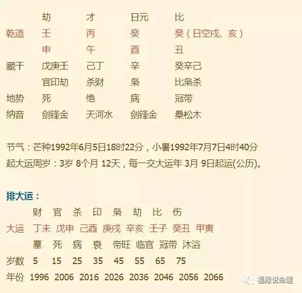 算生辰八字免费， 名字测试打分