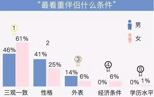 上测试婚姻准吗， 上婚姻测试准不准