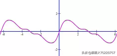 五行比例怎么看，名字五行百分比