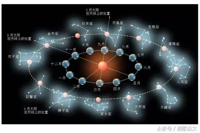 怎样才能知道自己的星宿，二十八宿口诀