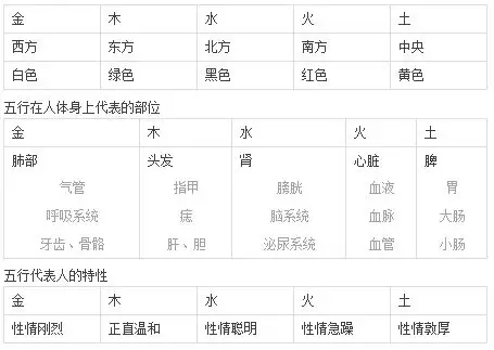 八字怎么看属什么命，天干地支五行对照表