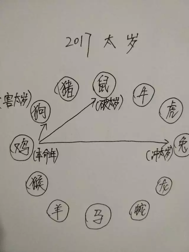 破太岁带什么挂件，刑太岁化解  生肖狗