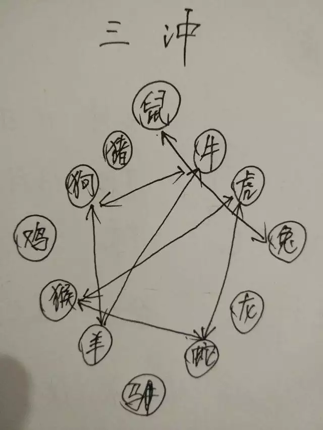 破太岁带什么挂件，刑太岁化解  生肖狗