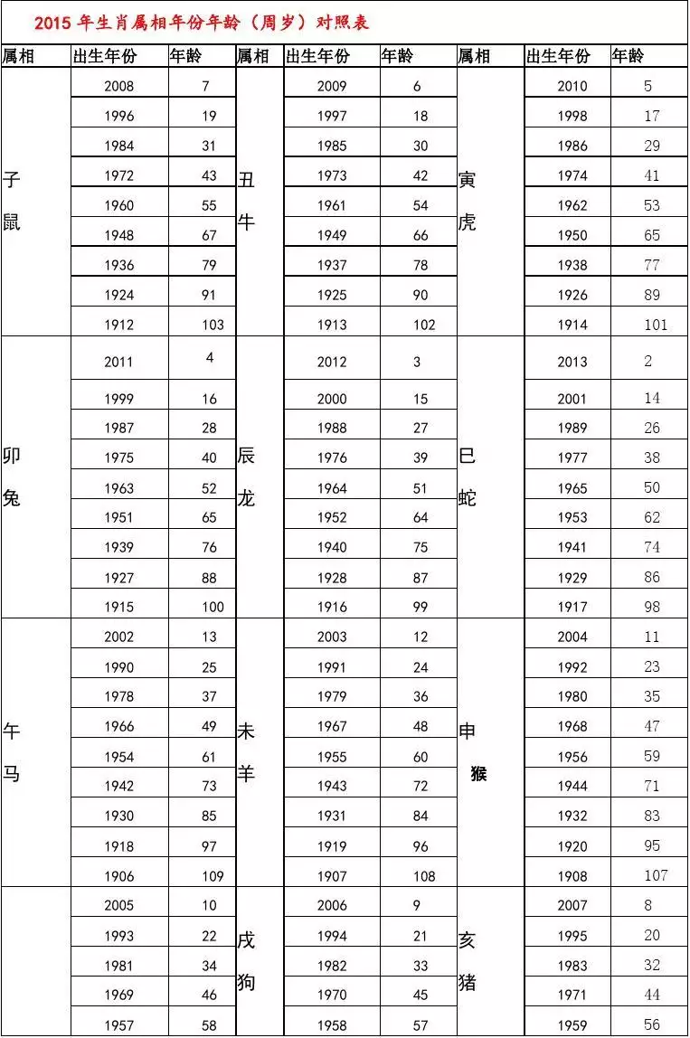 022属相年份对照表，2022