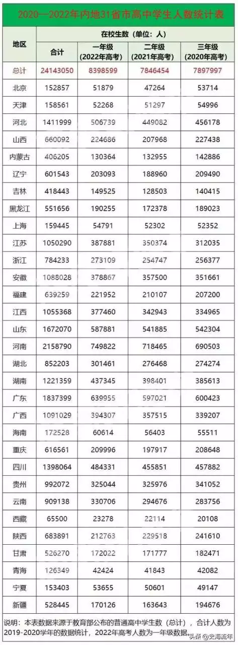 022年中1000万生肖，2022