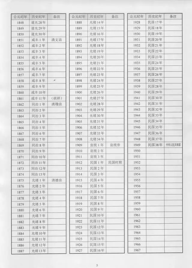 民国纪年对照表，光绪年份对照表