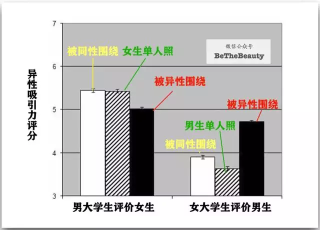 测另一半的相貌超准，八字预测配偶身材相貌