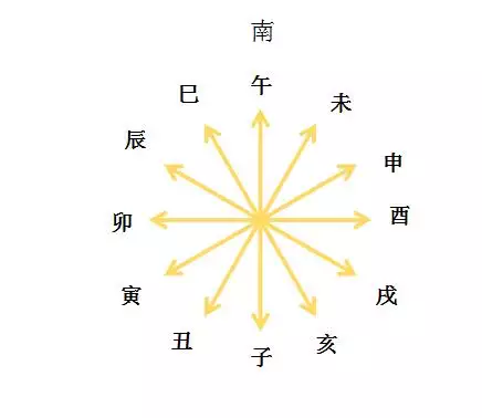 八字看配偶认识方式，八字看对象怎么认识