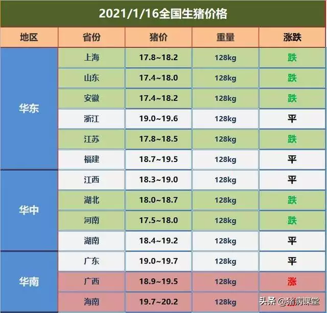 庚子年己丑月甲子日，2022 庚子流年伏吟时柱