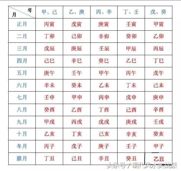 4小时八字时辰推算，八字中的时辰公式"