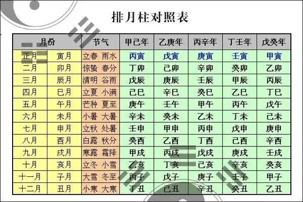 生辰八字详细分析，生辰八字查询免费