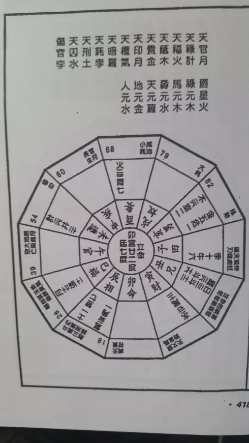 个人命盘详解(免费版)，八字测算免费详细