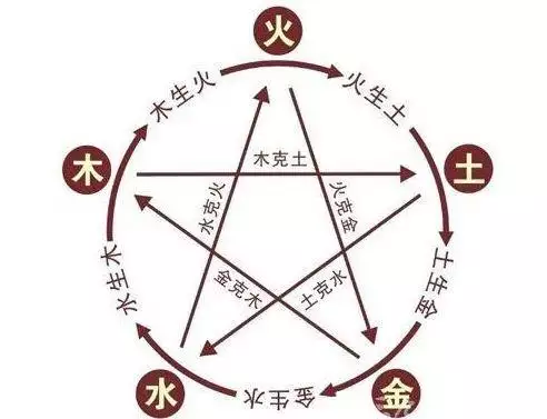 975年出生五行属性，五行属火的字"