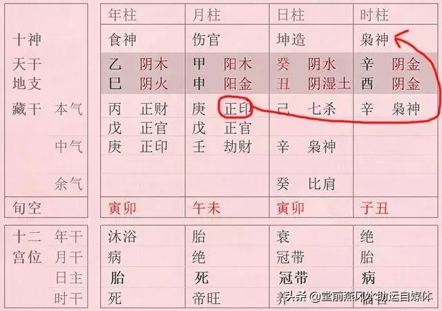 八字命理格局富贵层次，黄大陆八字命理格局论