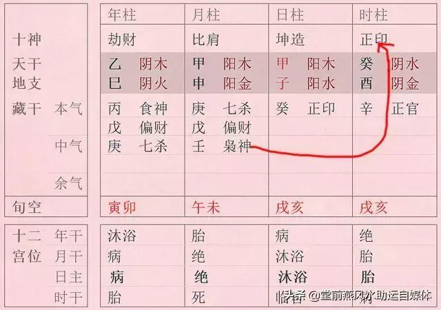 八字命理格局富贵层次，黄大陆八字命理格局论