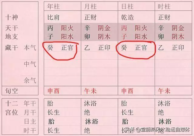 八字命理格局富贵层次，黄大陆八字命理格局论