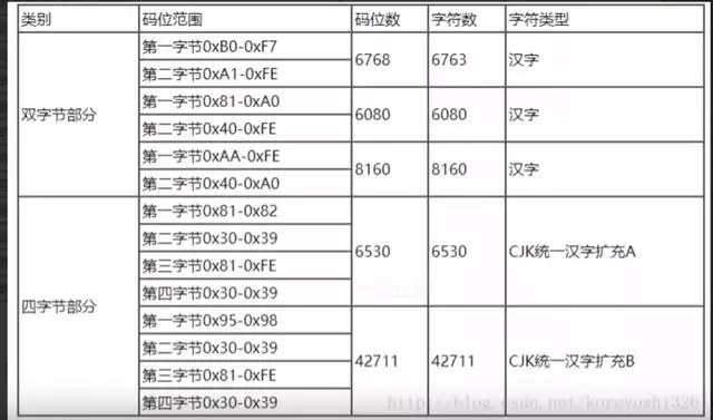 022年码表49码排码图，2022