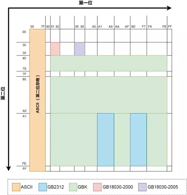 022年码表49码排码图，2022