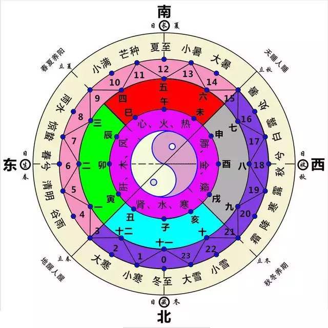 己亥日几点出生好，己亥日不同时辰