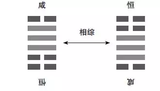 易经讲婚姻的卦，婚姻不顺的日柱