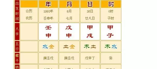 结婚算生辰八字重要吗，结婚有必要看生辰八字吗