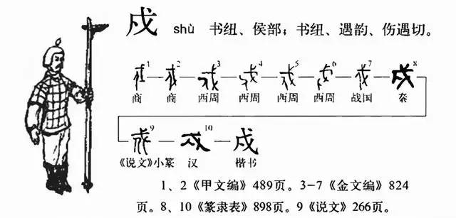 戌戍戊戎读音口诀，酉读音是什么