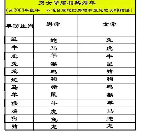 022年属虎结婚大利月二月，2022年属虎四月出生好不好"