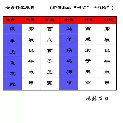 022年属虎结婚大利月二月，2022年属虎四月出生好不好"