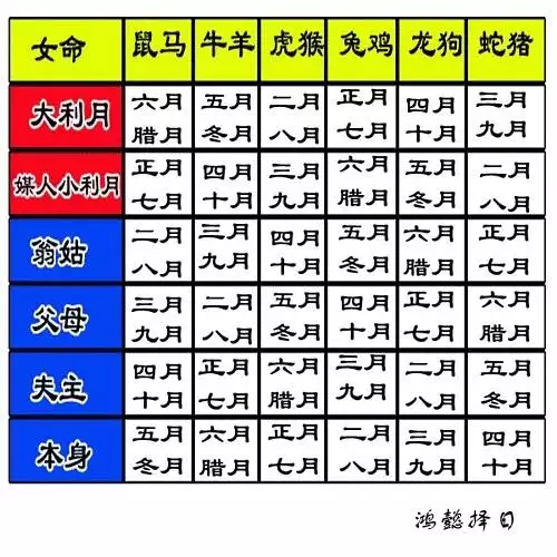 022年属虎结婚大利月二月，2022年属虎四月出生好不好"