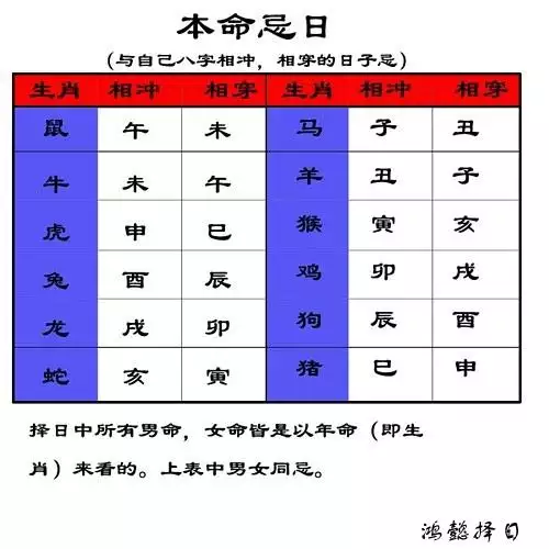 022年属虎结婚大利月二月，2022年属虎四月出生好不好"