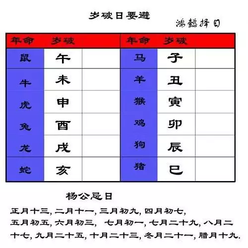 022年属虎结婚大利月二月，2022年属虎四月出生好不好"