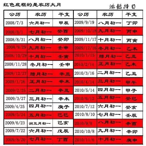 022年属虎结婚大利月二月，2022年属虎四月出生好不好"