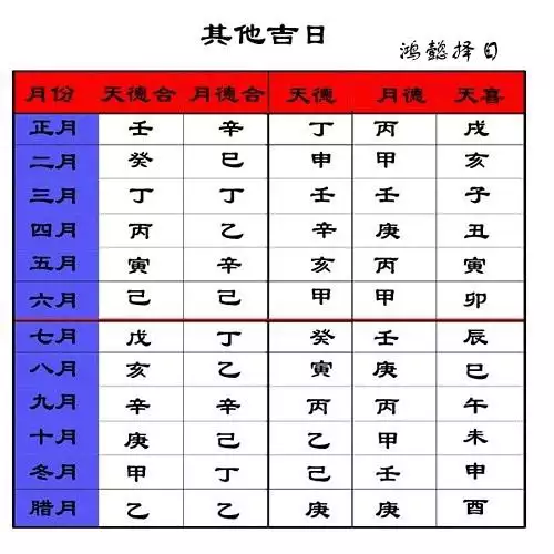 022年属虎结婚大利月二月，2022年属虎四月出生好不好"