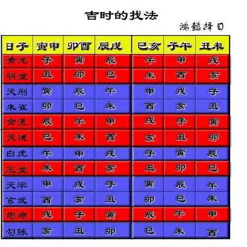 022年属虎结婚大利月二月，2022年属虎四月出生好不好"