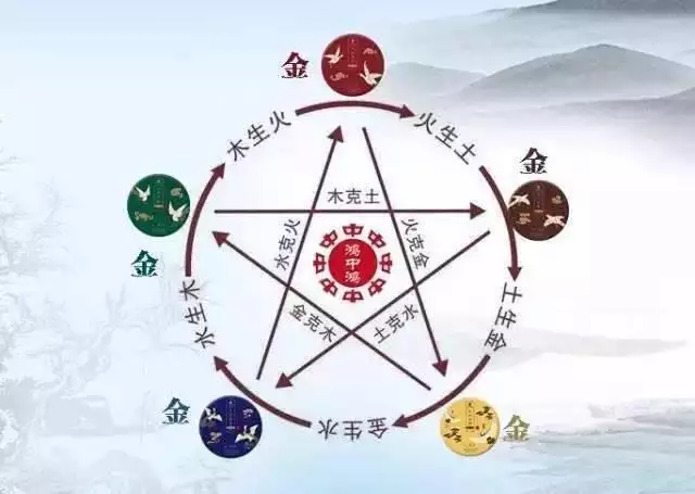 查看五行水木火土金，生肖五行对照表金水火土