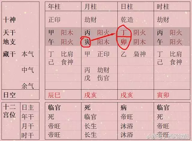 甲辰日柱三命通会，4个短命日柱甲辰