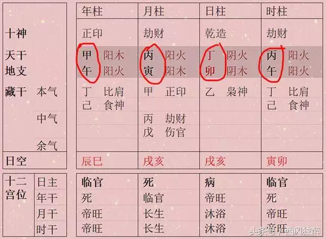 甲辰日柱三命通会，4个短命日柱甲辰