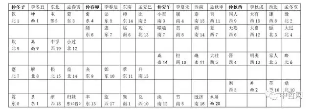 六十甲子吉凶表，六十甲子日时辰吉凶表