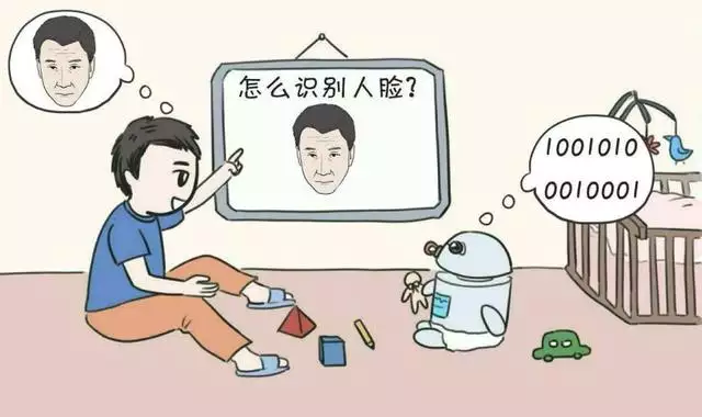 人脸识别前世身份，ai扫描前世身份