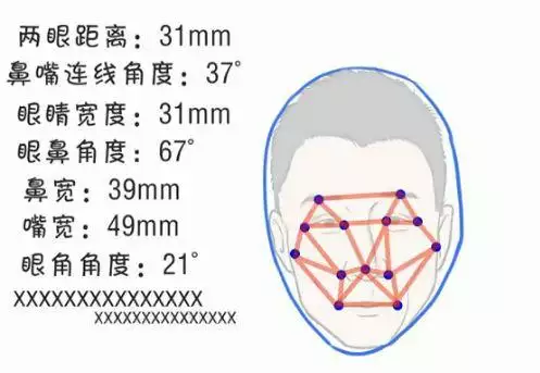 人脸识别前世身份，ai扫描前世身份