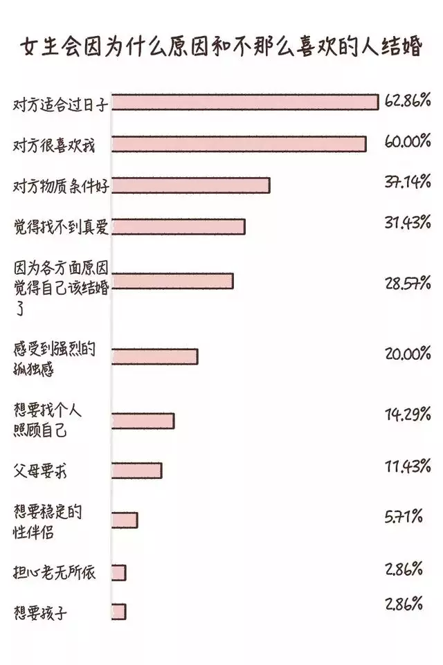 3鸡和94狗结婚好不好，93年的鸡过了28岁会越来越好"