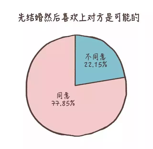 3鸡和94狗结婚好不好，93年的鸡过了28岁会越来越好"