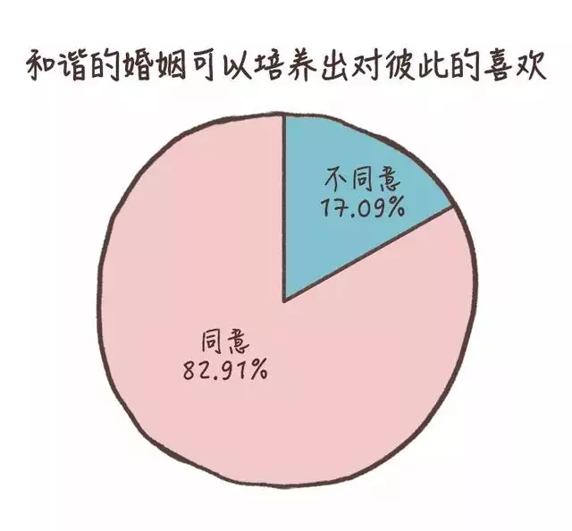 3鸡和94狗结婚好不好，93年的鸡过了28岁会越来越好"