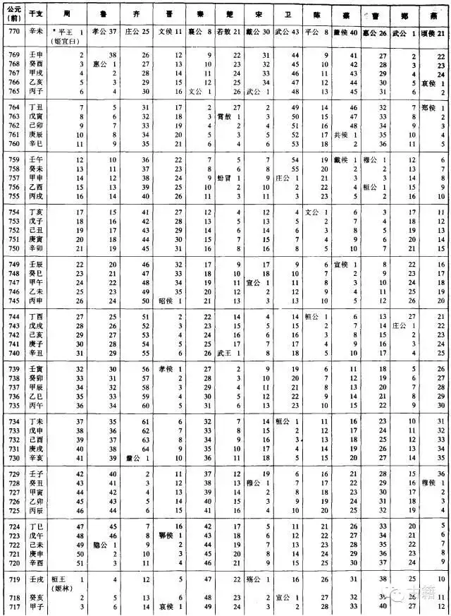 壬辰年是公元哪一年，壬辰年是哪一年出生的