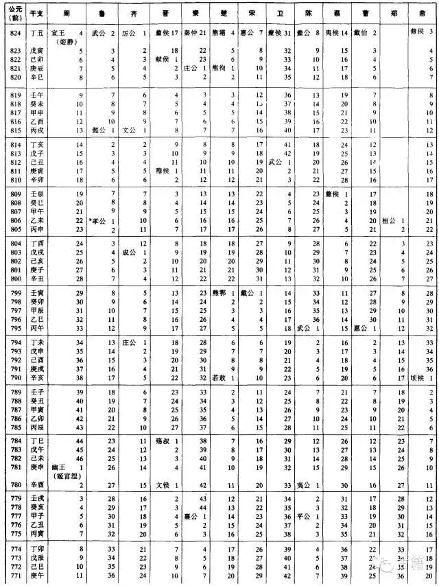 壬辰年是公元哪一年，壬辰年是哪一年出生的