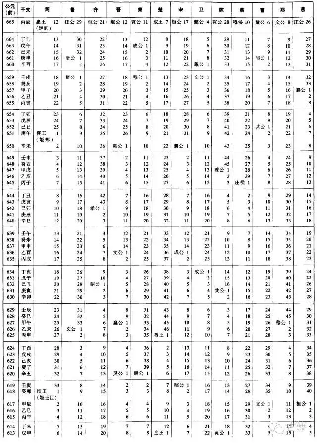 壬辰年是公元哪一年，壬辰年是哪一年出生的