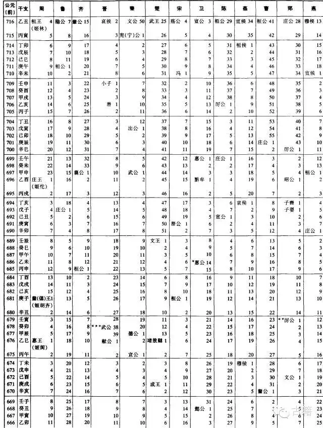 壬辰年是公元哪一年，壬辰年是哪一年出生的