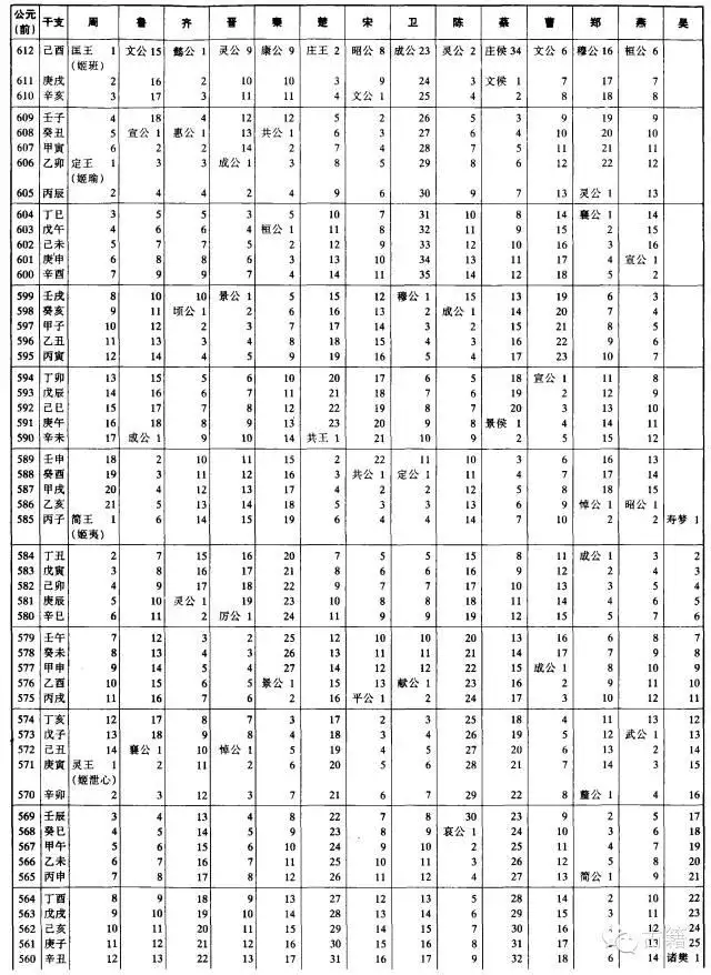 壬辰年是公元哪一年，壬辰年是哪一年出生的