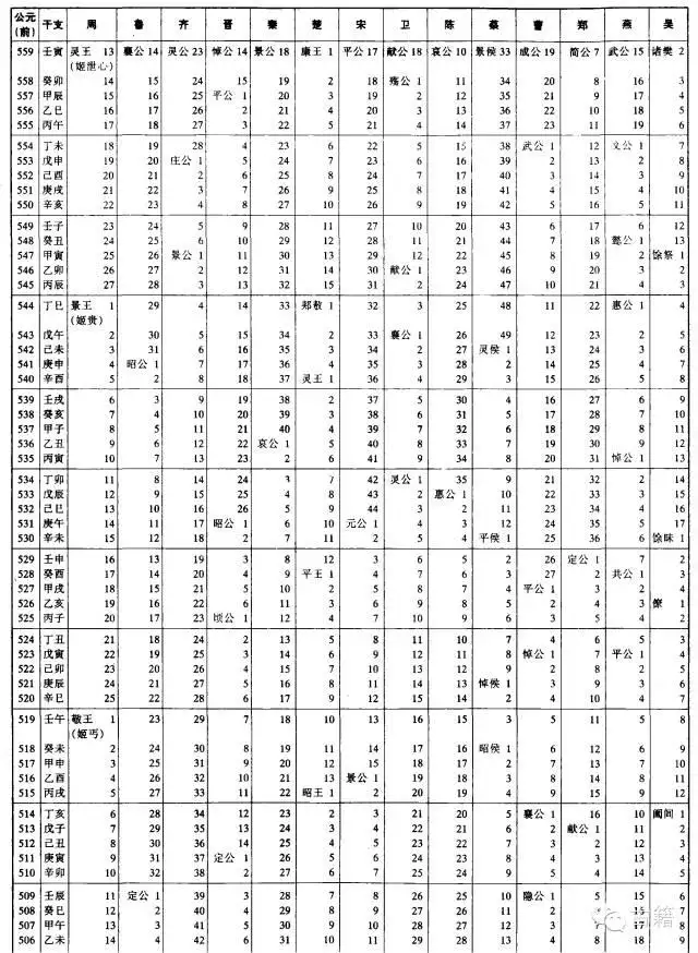 壬辰年是公元哪一年，壬辰年是哪一年出生的