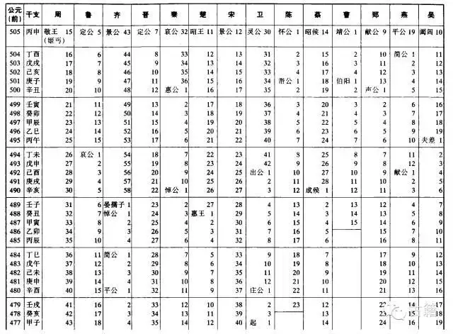 壬辰年是公元哪一年，壬辰年是哪一年出生的